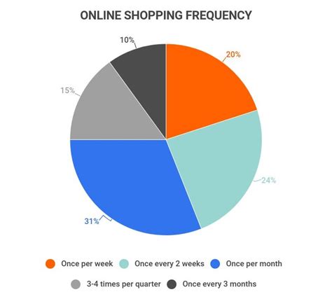 store_result|online stores to shop.